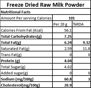 natrual row camel milk