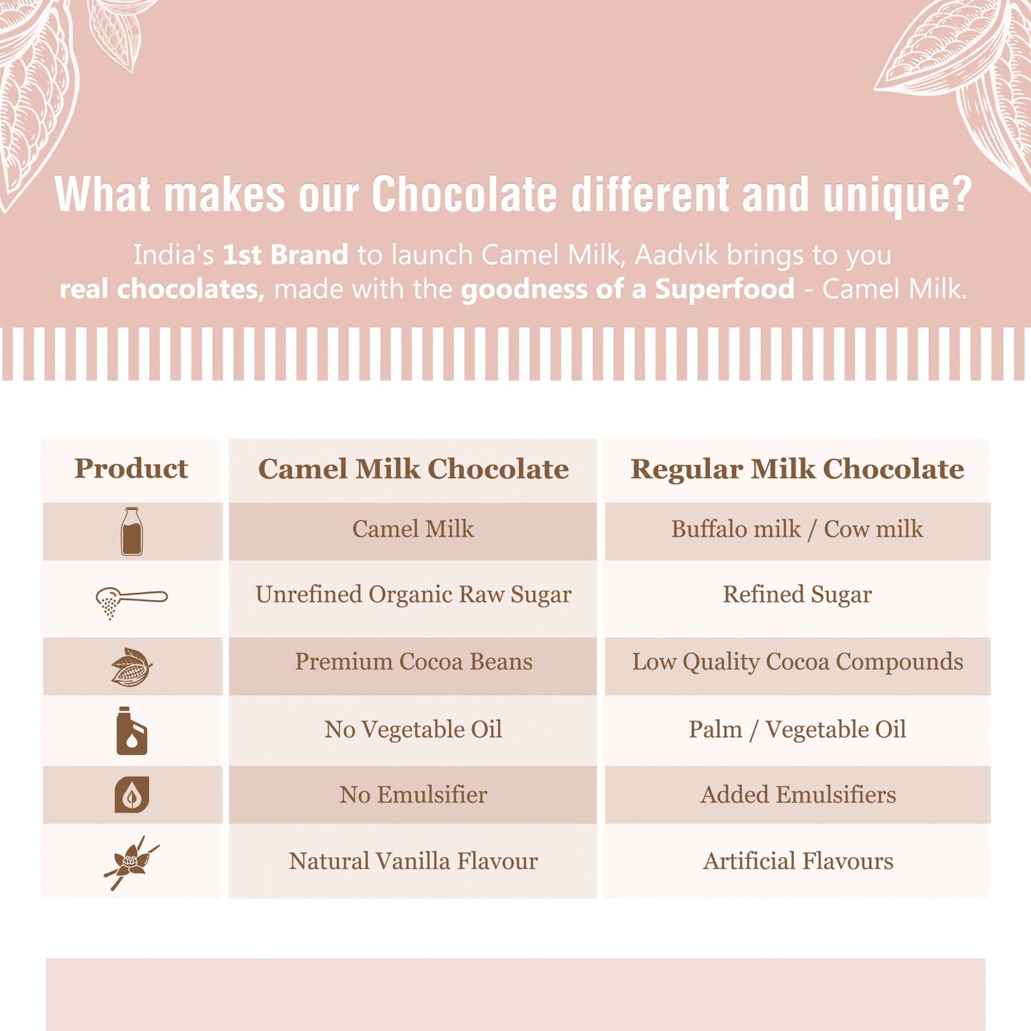 Camel Milk Chocolate | Classic । 100% Natural Ingredients । Premium Quality