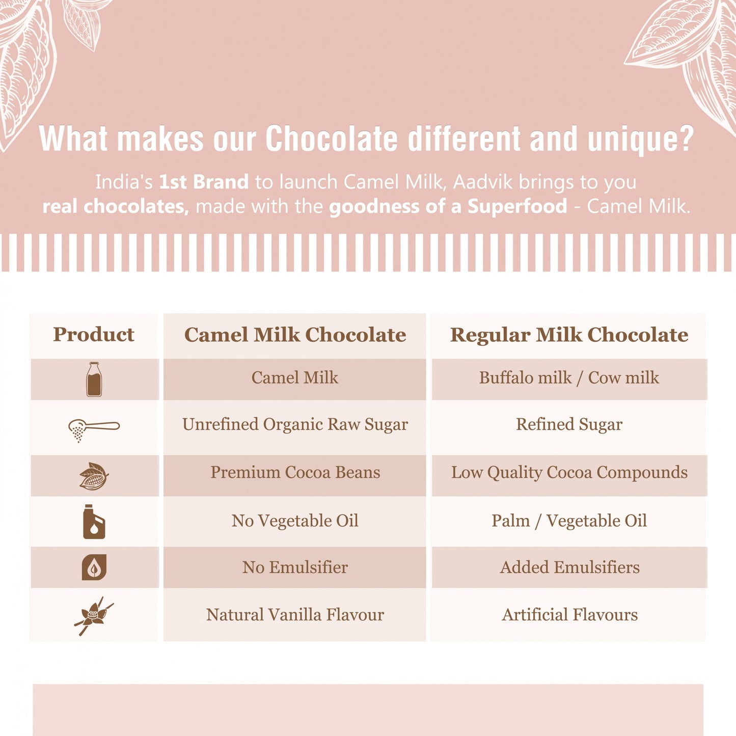 Camel Milk Chocolate | Roasted Almond । 70g