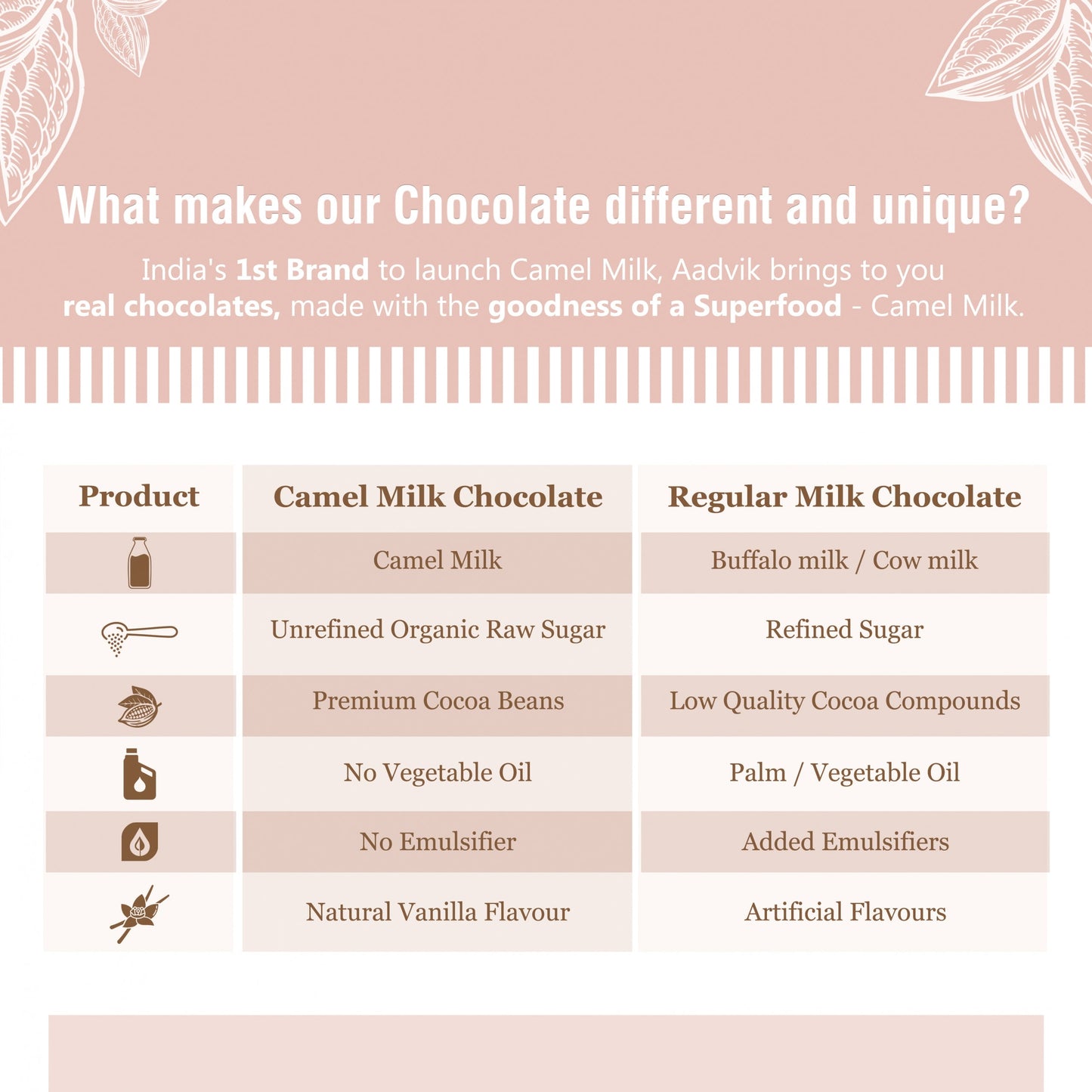 Camel Milk Chocolate | Coffee । 100% Natural Ingredients । Premium Quality